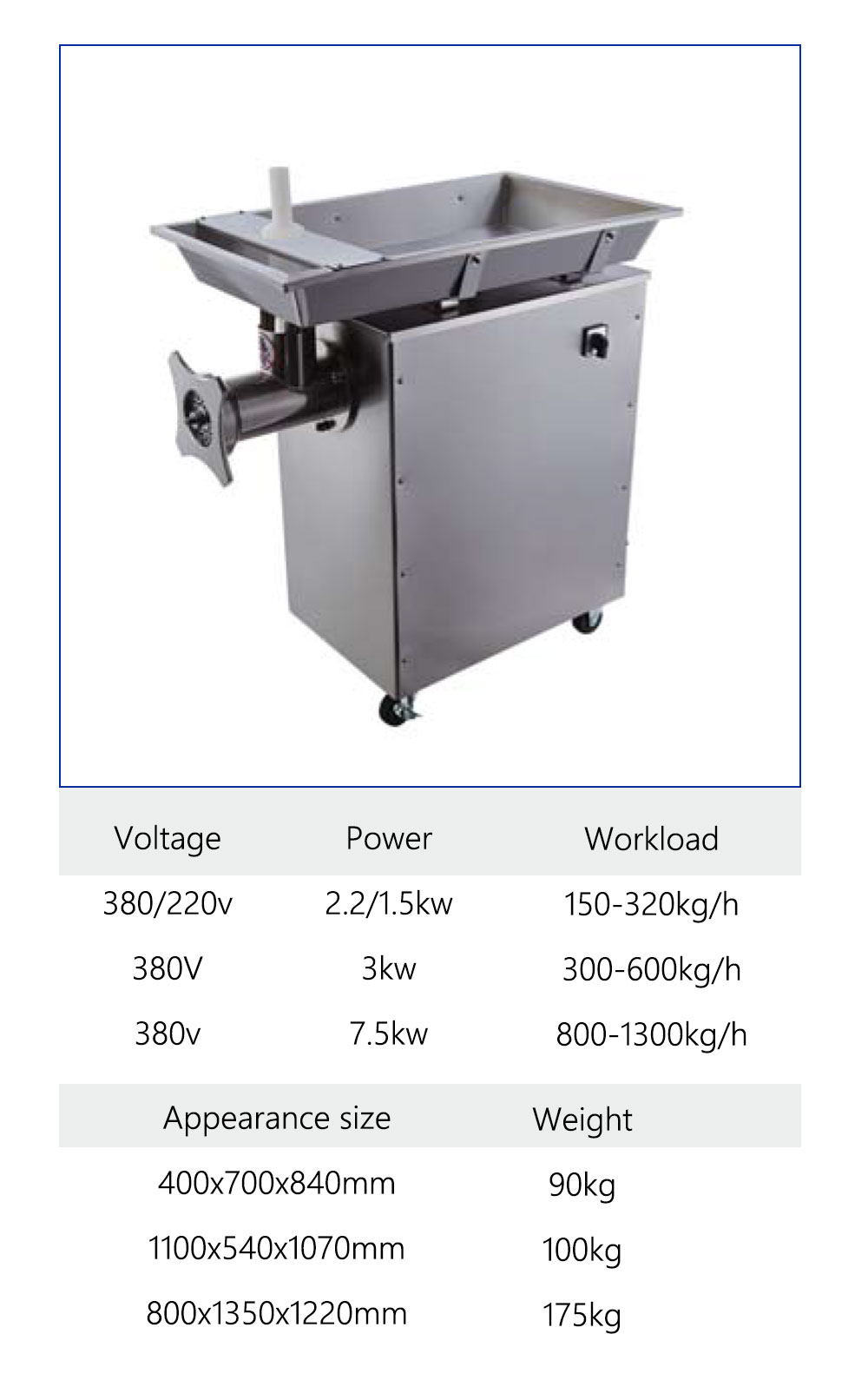 320Kg Per Hour 1500W CE All S/S Commercial Meat Chopper TC32 Chinese  restaurant equipment manufacturer and wholesaler